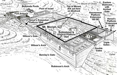 Solomon's Temple Mount - Jerusalem 101