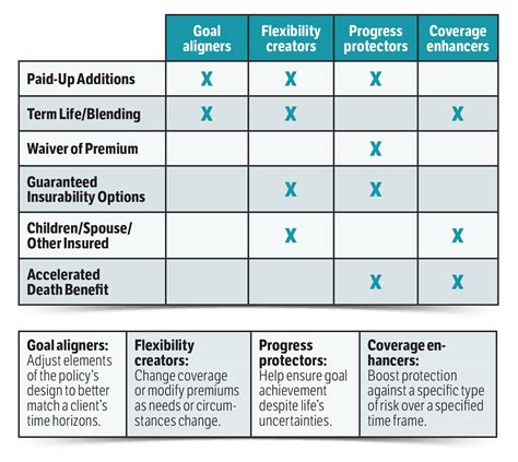 Whole life insurance: Is simple really better? - Insurance News | InsuranceNewsNet