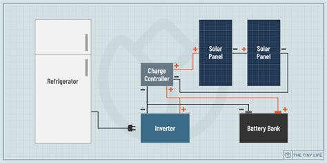 Solar Powered Refrigerators: How to Keep Your Cool - The Tiny Life