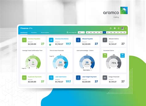 aramco KPI Design :: Behance