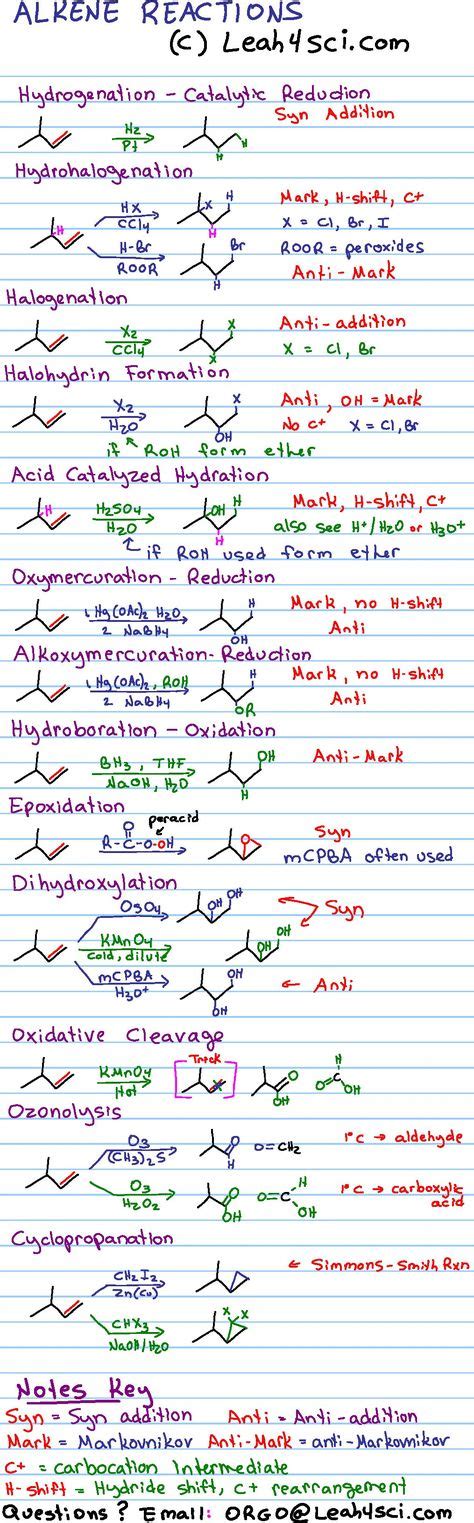 36 Best Orgo Cheat Sheets, Tutorials, and Reference Material ideas in ...