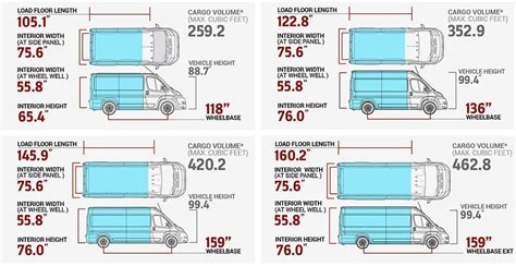 2024 Ram ProMaster® Cargo Van | Ram Van | Van conversion plans, Van interior, Van for sale