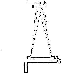 Figure 2 from Appareils pour controler les surfaces courbes sphériques ou cylindriques ...