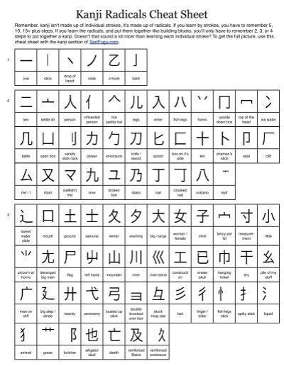 the kanji radicals chart sheet is shown in this image, it has several ...