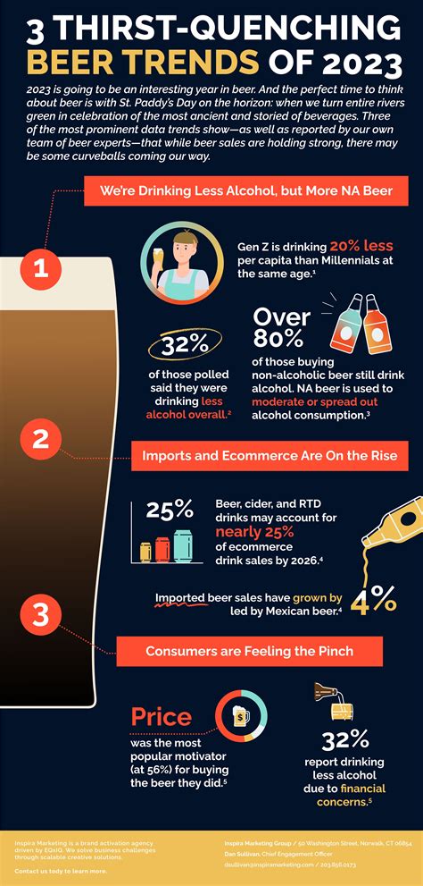 3 Thirst-Quenching Beer Trends of 2023