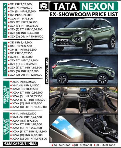 Latest Tata Nexon Price List (April 2021)