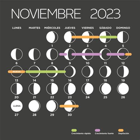 Calendario lunar 2024: corte de pelo, siembra y depilación