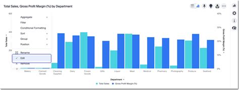 Set the y-axis range | ThoughtSpot Software