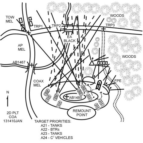 FM3-21.9 APPENDIX H