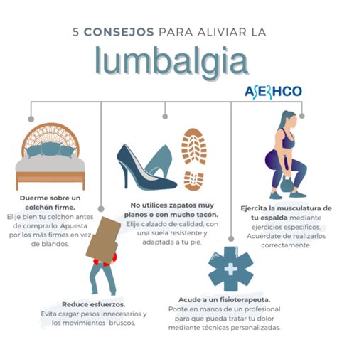 Lumbalgia: Síntomas, causas y tratamiento | ASERHCO