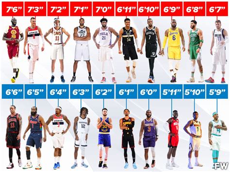 Ranking The Best NBA Players By Height: From Isaiah Thomas To Tacko ...