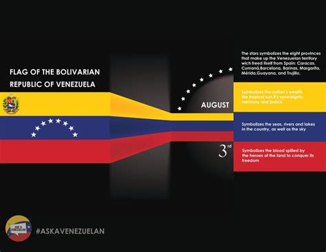 The History Behind Venezuela’s Flag | by Marlon Correa | Ask a Venezuelan | Medium