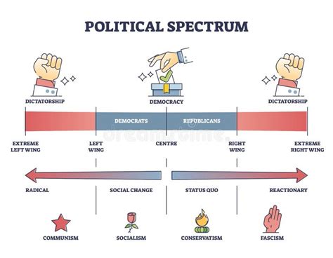 Political Spectrum Analysis with Libertarianism and Socialism Outline Diagram Stock Vector ...