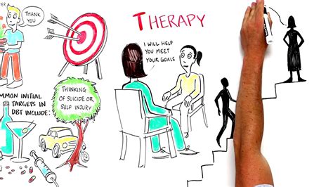 What is Dialectical behavior therapy for adolescents (DBT)? - DBT London