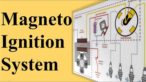 Cdi Magneto Ignition System