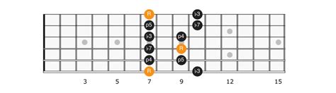 B Minor Pentatonic Scale - Applied Guitar Theory