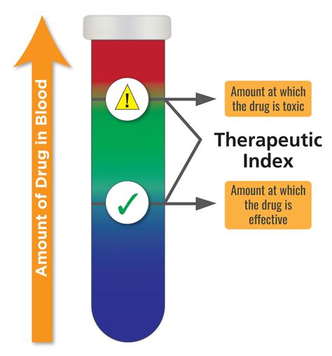 Therapeutic Index (TI) | NIH