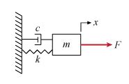 The Physics of the Damped Harmonic Oscillator - MATLAB & Simulink Example