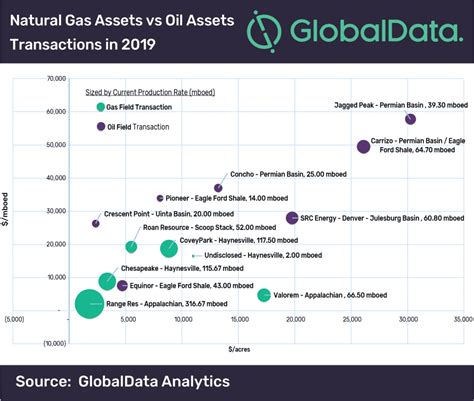 Top Natural Gas Pipeline Companies