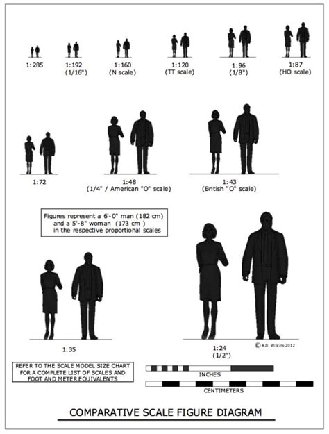 ho scale size chart - Google Search | Model trains, Model railroad ...