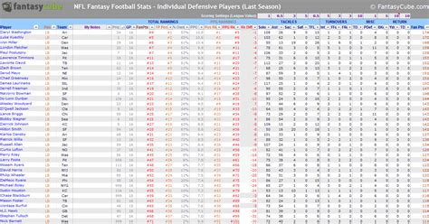 Fantasy Football Spreadsheet Template - Printable Computer Tools