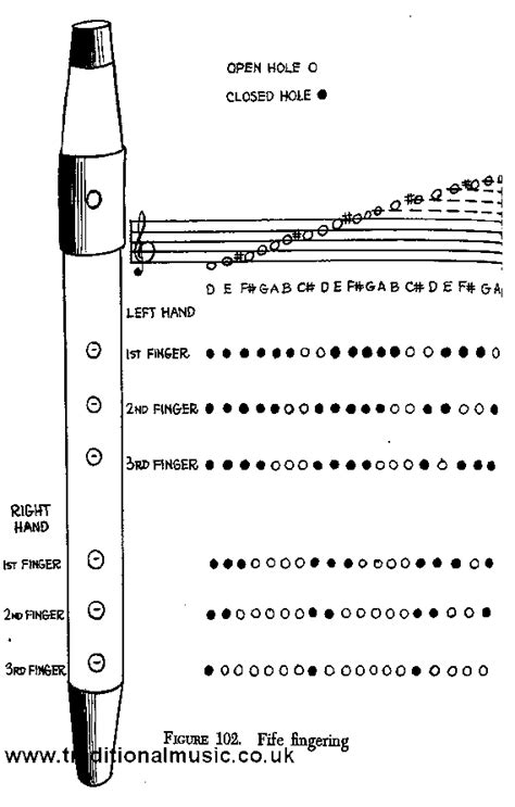 It's Easy To Make Music, page 146