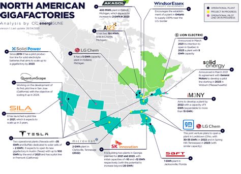 North America takes a stand in the battle for electric car battery ...