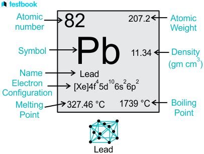 Lead: Learn Meaning, Electronic configuration, Properties & Uses