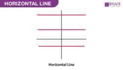 Horizontal Line |Definition| Equation | Horizontal line Examples