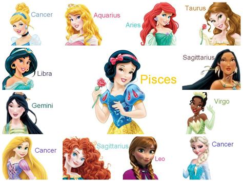 Disney Princesses Zodiac Signs | Disney princess zodiac signs, Disney princess zodiac, Zodiac signs