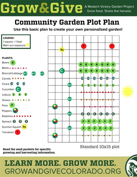 Garden Plans – Grow and Give