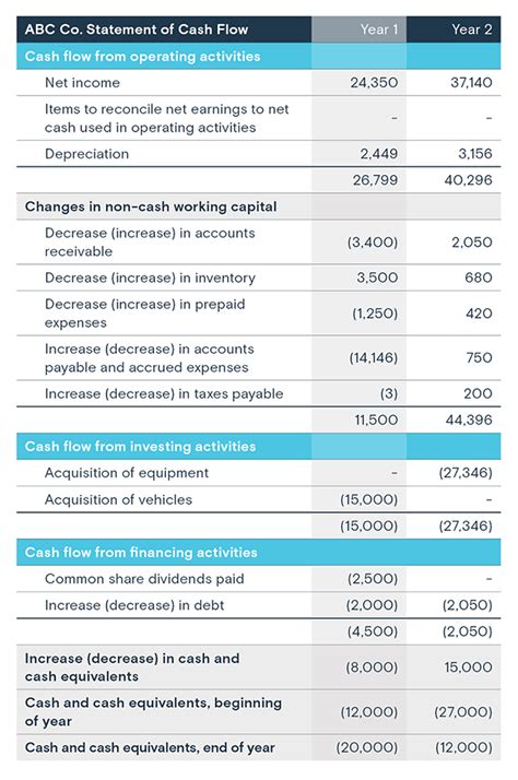 Describe Three Financial Reports and Their Uses in Healthcare - Jayla ...