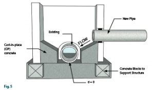 Precaster’s Notebook: Anatomy of a Doghouse Manhole