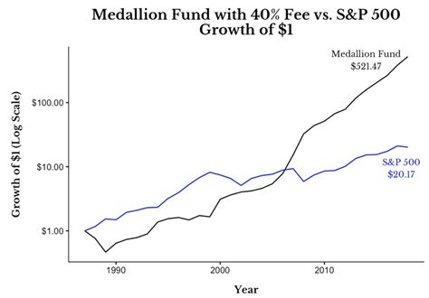 Who is Jim Simons: The Mathematician Who Cracked Wall Street? | marketfeed