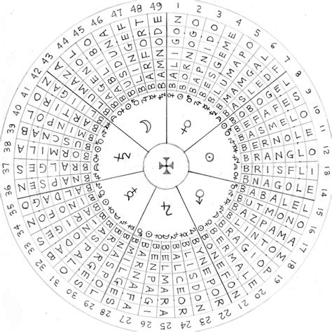 John Dee’s “Angelorum Bonorum” of Enochian angel names. | Enochian ...