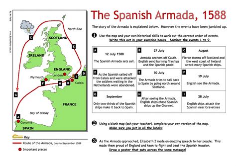 The Spanish Armada 1588 Worksheet - FREE PDF Year8/9