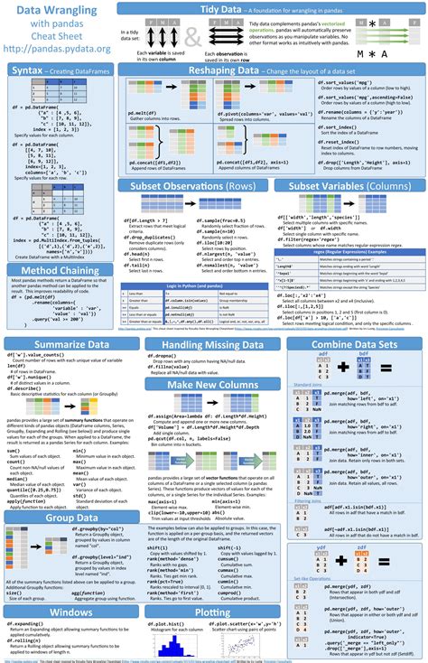 Python Pandas Cheat Sheet Pdf