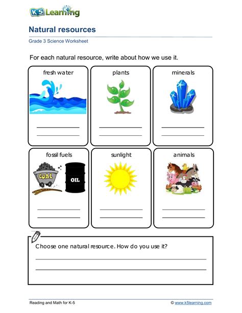 Natural Resource Worksheet