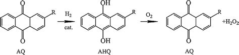 The scheme of the anthraquinone process. | Download Scientific Diagram