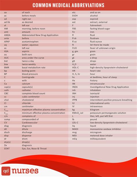 Chapter 6 - Medical Terminology - C/D/E Medical Abbreviations Diagram ...