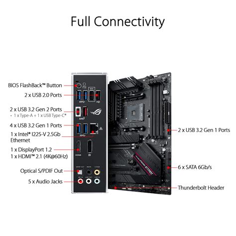 Buy ASUS ROG STRIX B550-F GAMING (AMD B550) (WiFi 6) AMD AM4 (3rd Gen Ryzen™) ATX gaming ...