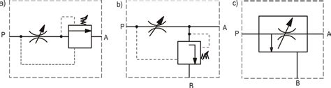 Drawing symbol of a flow regulator; (a) valves connected in series, (b ...