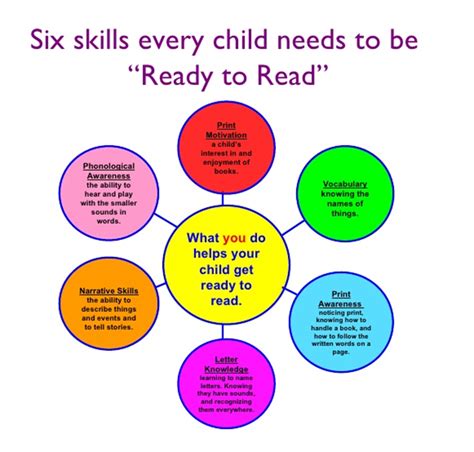 Reading skill and strategy