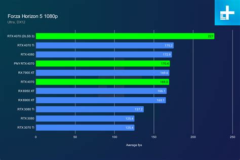 Nvidia GeForce RTX 4070 review: the comeback GPU | Digital Trends