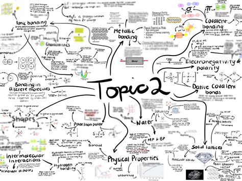 Class 11 Chemistry Chapter 1 Mind Map