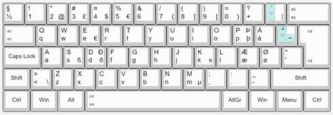 Nordic Keyboard Layout