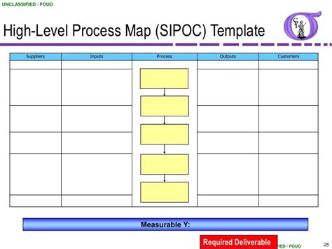 NG BB 12 High-Level Process Map