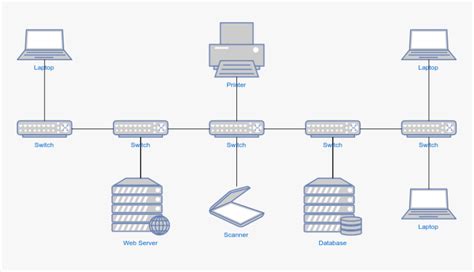 Server Network Diagram Template - Network Diagram With Servers, HD Png Download , Transparent ...