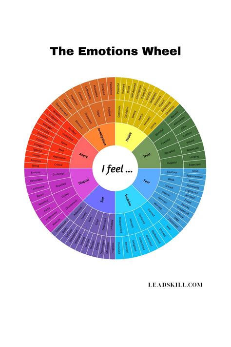 EMOTION WHEEL Digital Emotion Printable 128 Emotions for Naming Feelings - Etsy | Feelings wheel ...