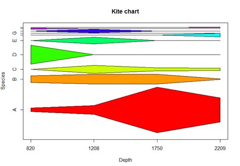 Create kite diagram in R - Stack Overflow